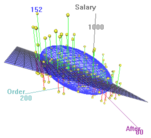 3D Scatterplot