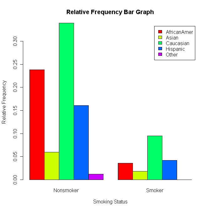 Bar Graph