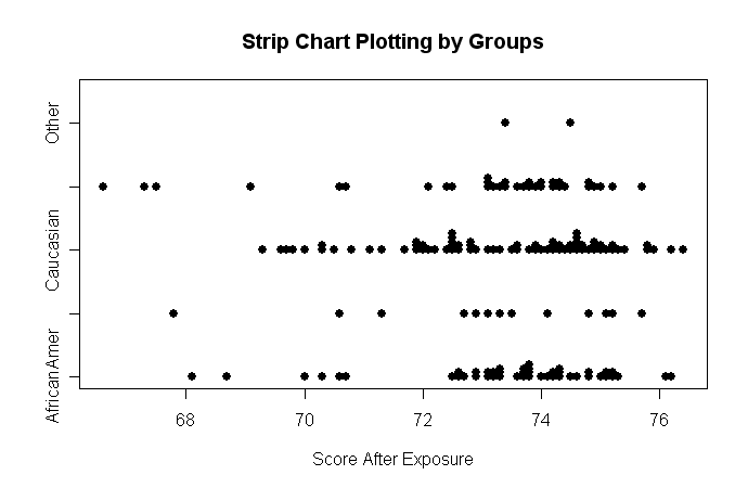 Strip Chart